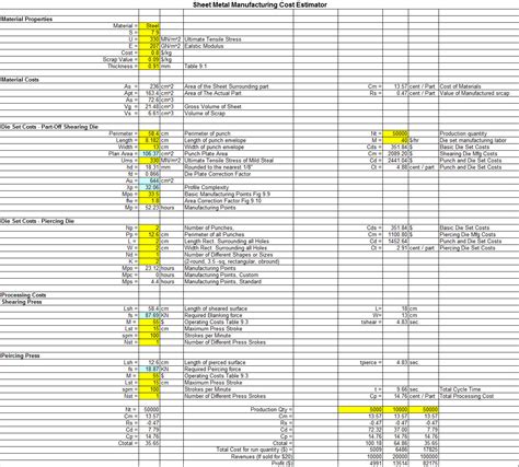 sheet metal part cost calculator|sheet metal costing excel.